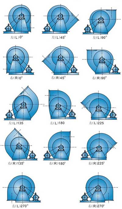 周口糧庫用風機安裝角度